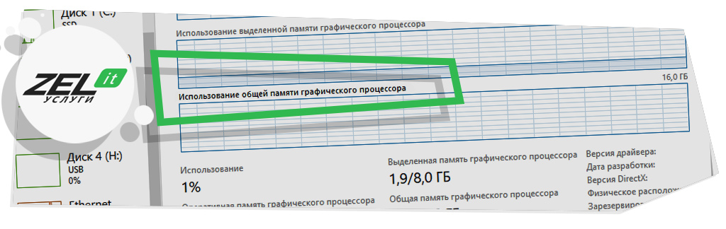 Выделенная и общая память графического процессора