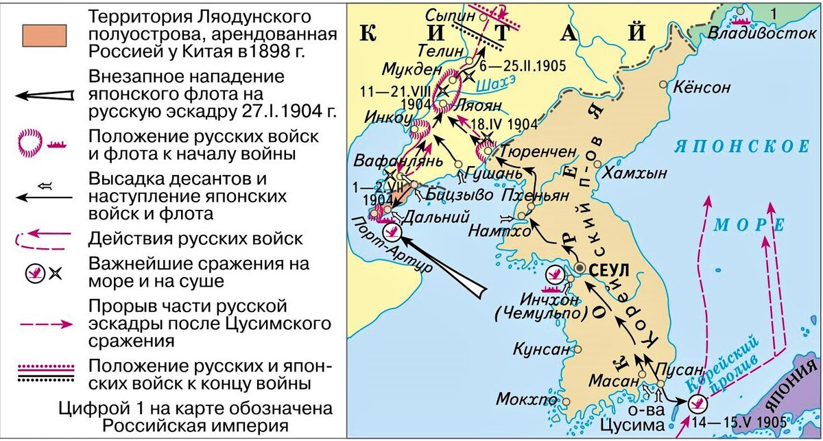 Россия в системе международных отношений в начале 20 века русско японская война презентация