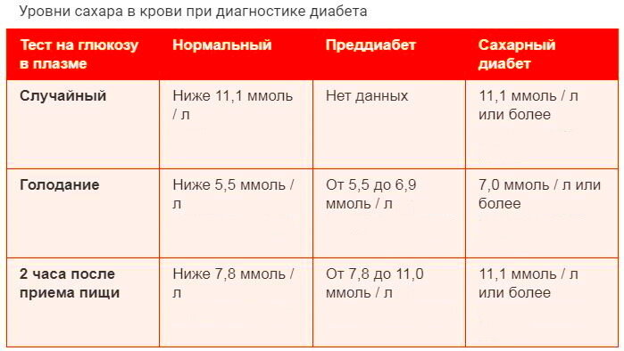 Татьяна Румянцева, Большая кулинарная книга диабетика - читать онлайн - Альдебар