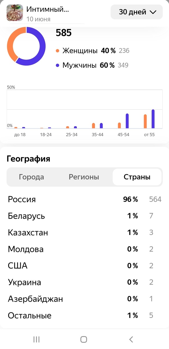 Что в этом списке делает США?