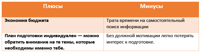 Плюсы и минусы самостоятельной подготовки к ЕГЭ