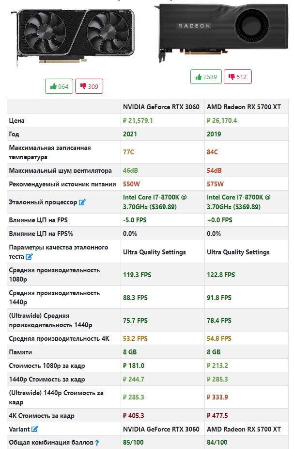 Gpucheck - RTX 3060 vs RX 5700 XT