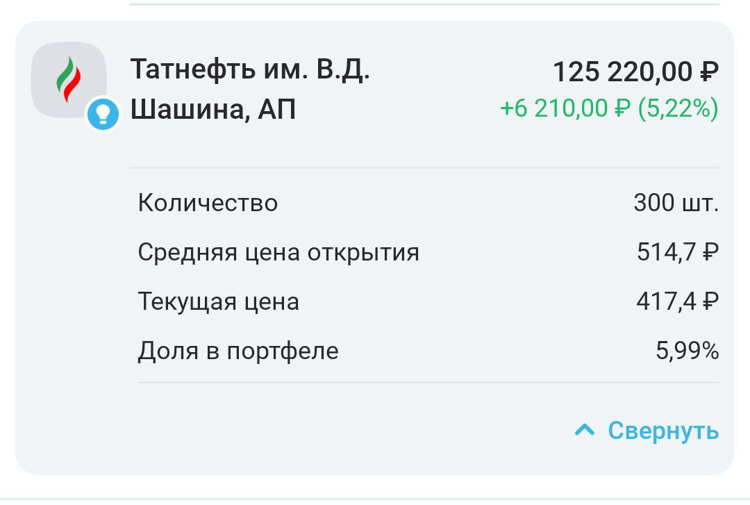 Продать акции татнефть. Продать акции татнефть