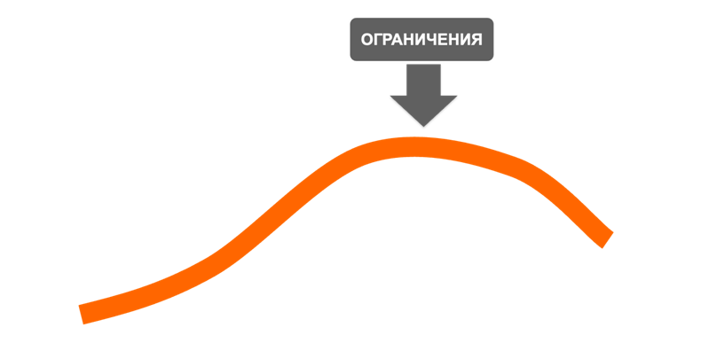 C ai без ограничений последняя версия