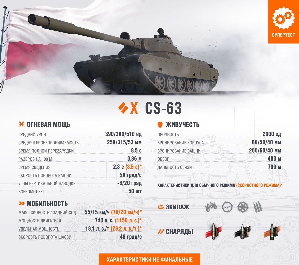 CS-63 Польский ТОП | Енот_на_СтиЛЕ | Дзен