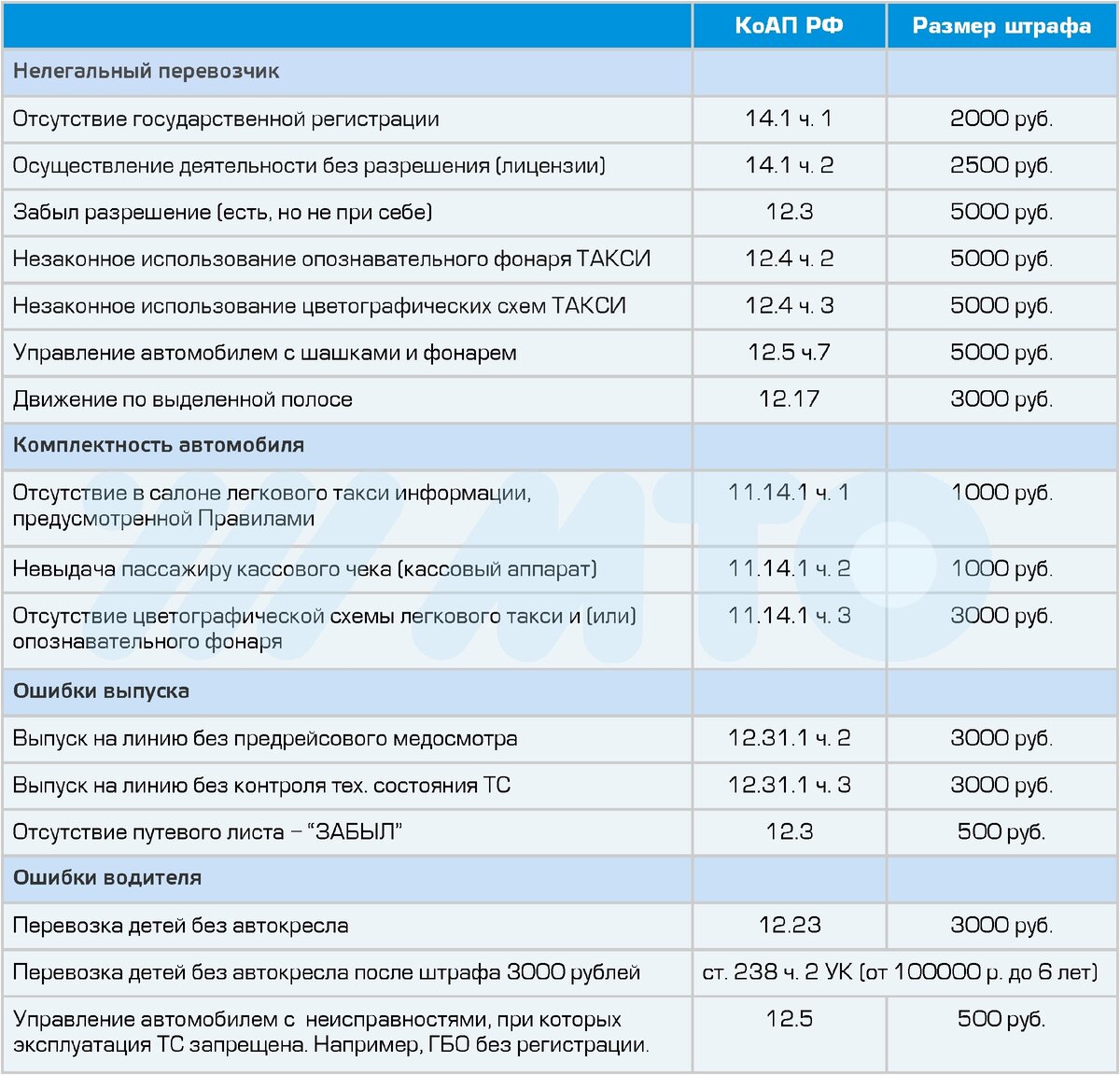 Таблица штрафов для таксистов