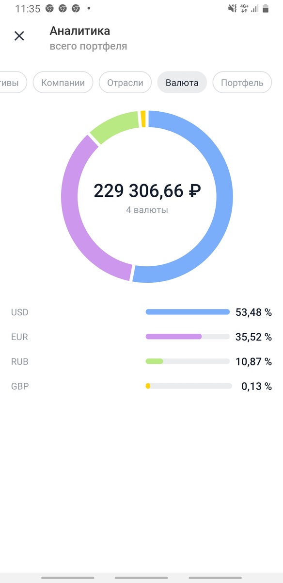 Использую тинькофф инвестиции скриншот моего портфеля.