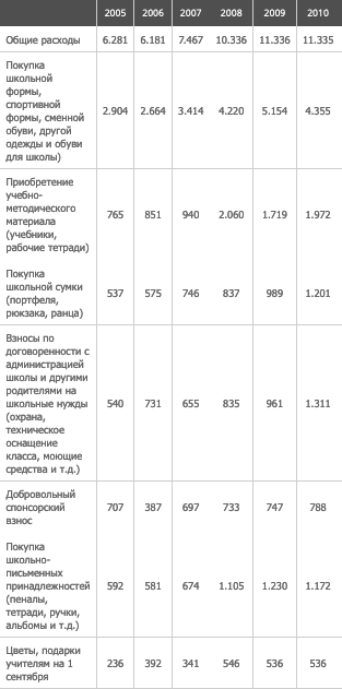 Скриншот с сайта ВЦИОМ