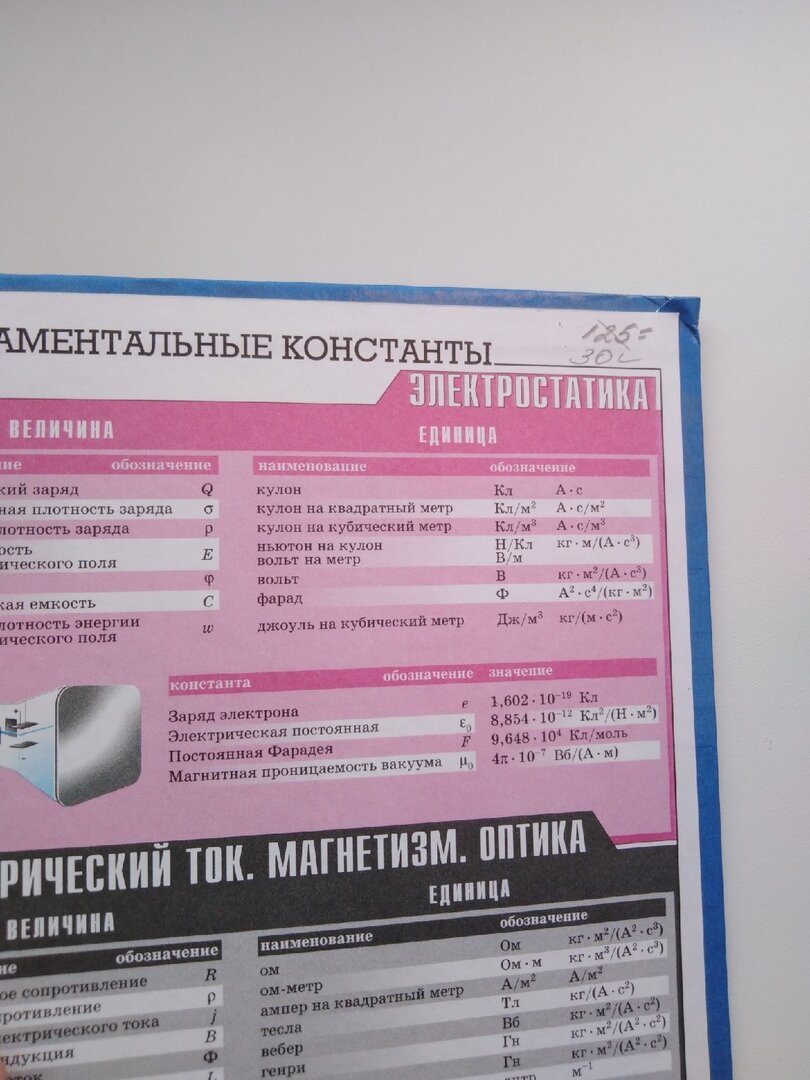Первоначальная цена выставлена  в 2006 году