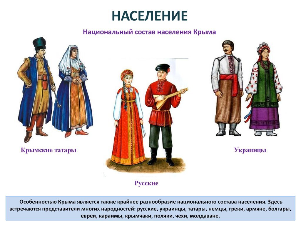 Представители скольких народов. Народы Крыма. Население Крыма. Население Крыма национальный состав. Татары и украинцы.