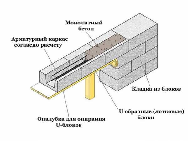 сколько блоков в кубе 600х400х250