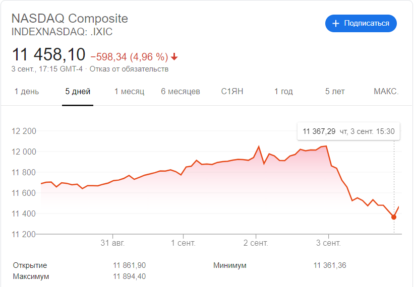 -2