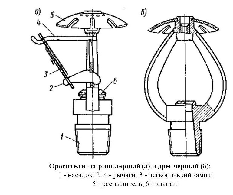 Спринклерная система пожаротушения схема