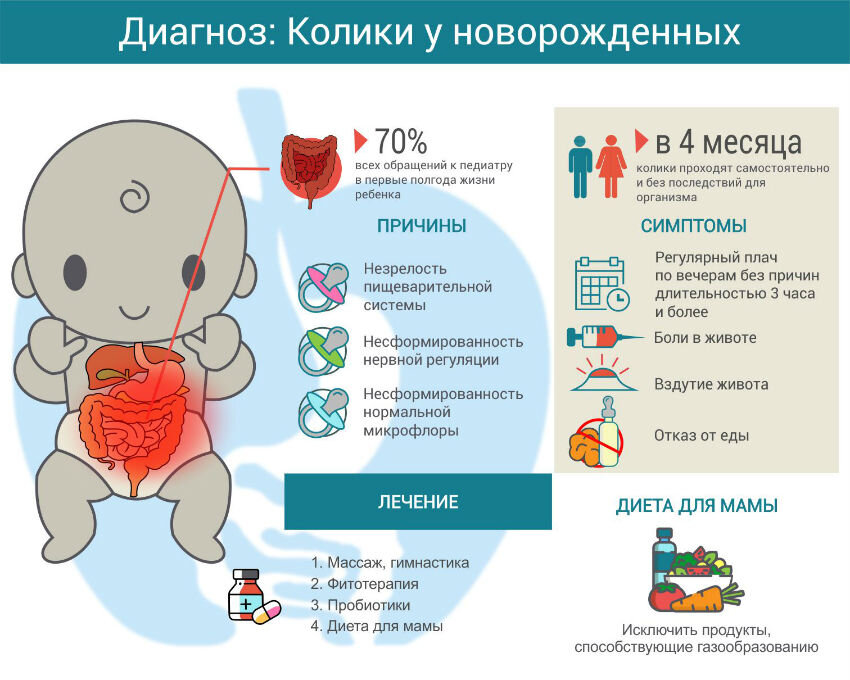 Доктор Комаровский рассказал, почему опасно класть грелку на живот малышу