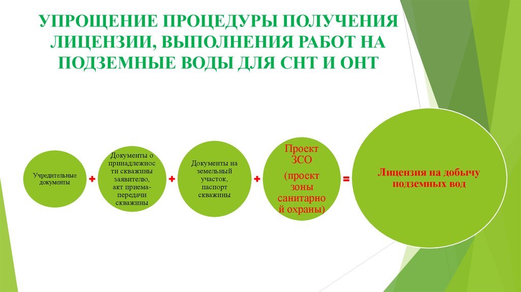 условия упрощенного порядка лицензирования:. упрощение процедур. антимонопольная политика. прием в гражданство рф в общем и упрощенном порядке. упрощенная процедура регистрации.