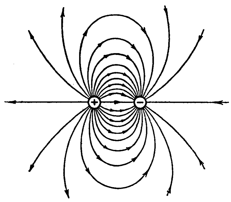 Поле заряда рисунок. Силовые линии напряженности электрического поля. Электрическое поле двух разноименных зарядов. Линии напряженности поля двух разноименных зарядов. Силовые линии электростатического поля точечного заряда.