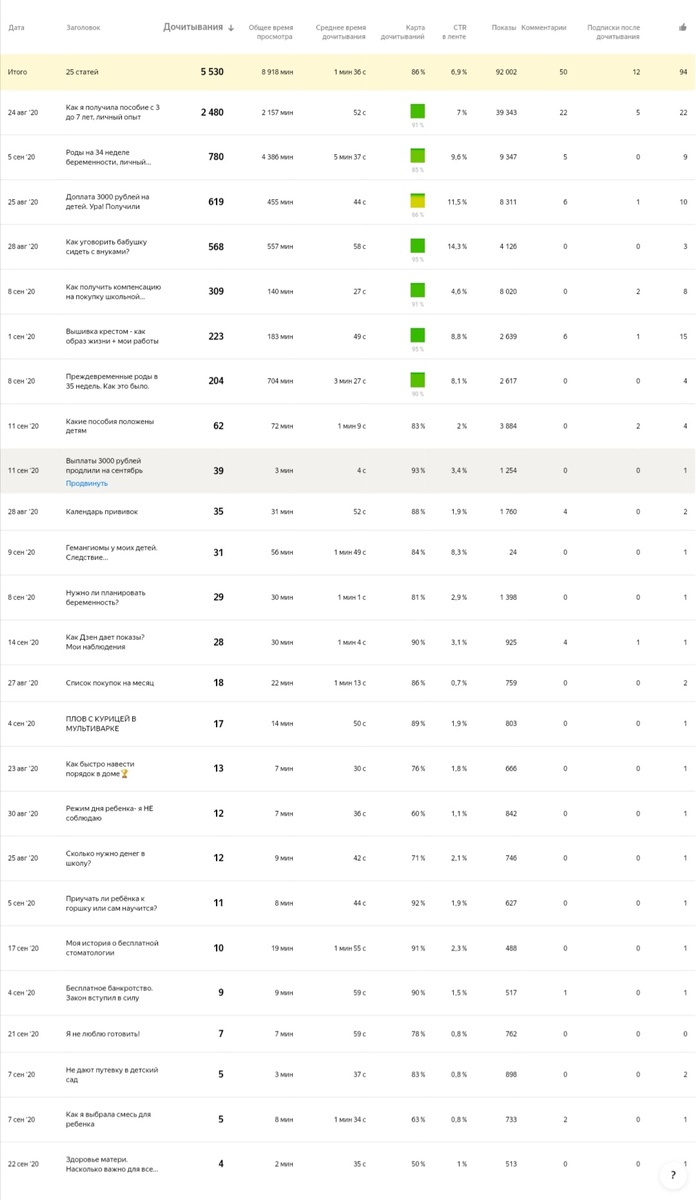 моя статистика, как вам🤔