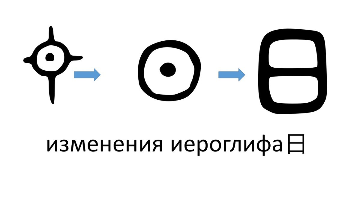 Транскрипции sun. Иероглиф солнце. Китайский иероглиф солнце. Японский иероглиф солнце. Японский иероглиф солнце написание.