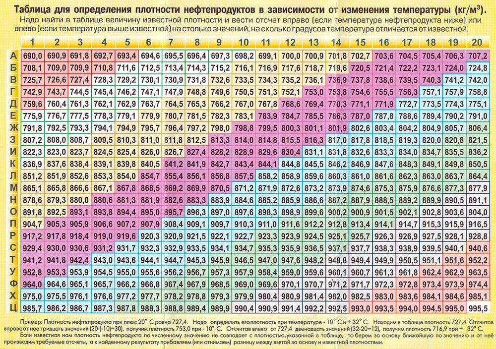 Калькулятор единиц нефтепродуктов