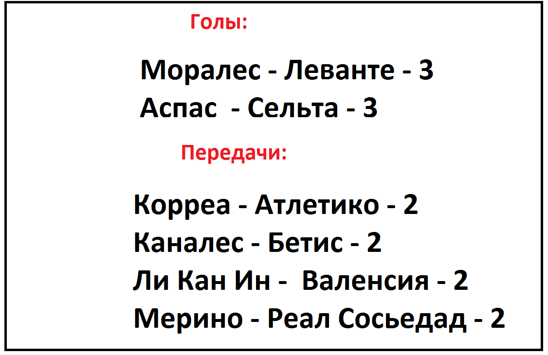 Чемпионат Испании по футболу (Ла Лига). 3 тур. Результаты, таблица и расписание.
