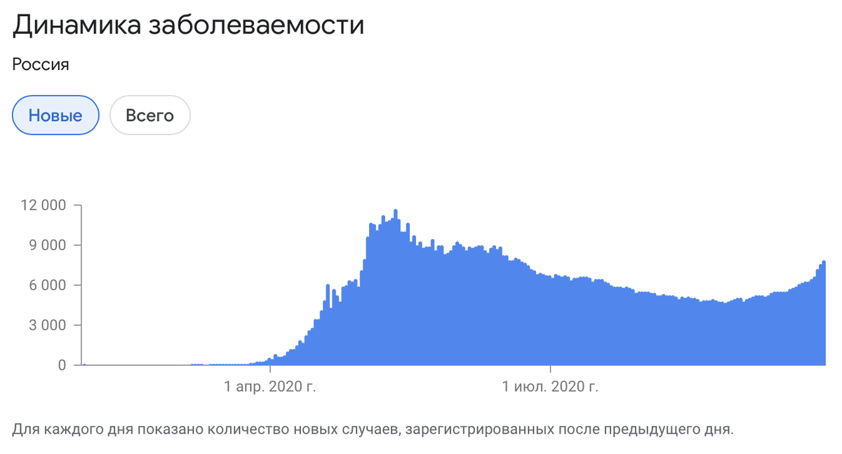 Источник - Википедия.