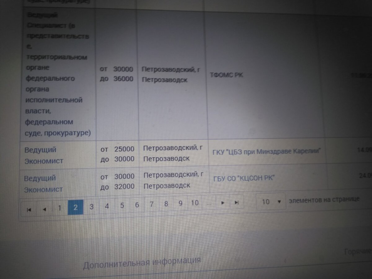 Сайт Агенства занятости г. Петрозаводска, вакансии экономистов. Прошу прощения за качество фото.