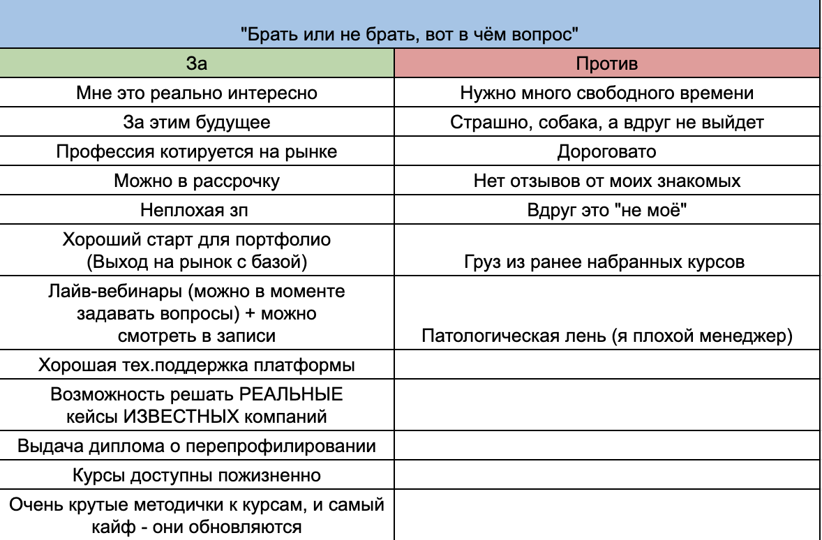 Быстренько накидал табличку "ЗА/ПРОТИВ". Ну что же, видимо я решил