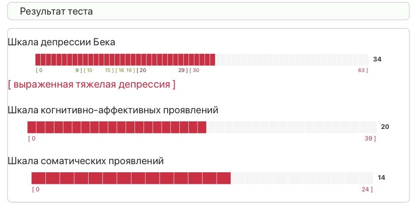 Тест На Депрессию Онлайн - Определить Наличие и Получить Консультацию