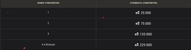 Взято с worldoftanks.ru