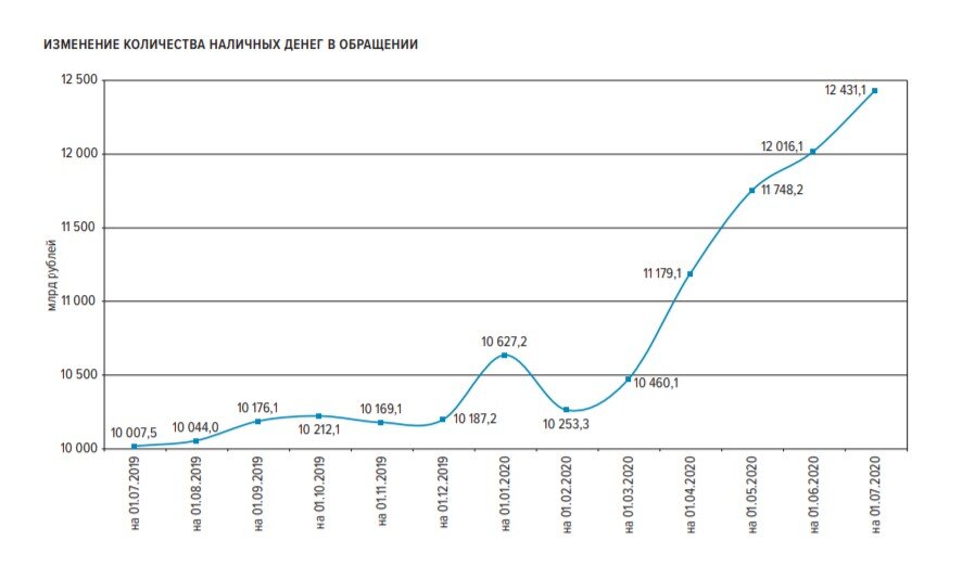 Источник: Банк России