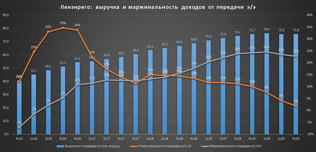 Акции ленэнерго. Дивиденды Ленэнерго-п. Россети дивиденды префы. Отчёт Ленэнерго за 2021 и 2020 годы. Ленэнерго-п акции прогноз.