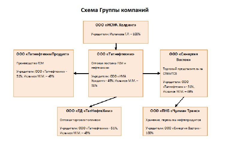 Схемка для иллюстрации