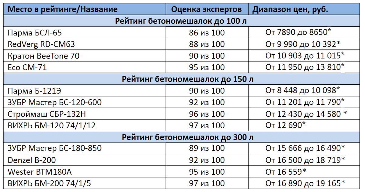 * Цены актуальны на ноябрь 2020 года