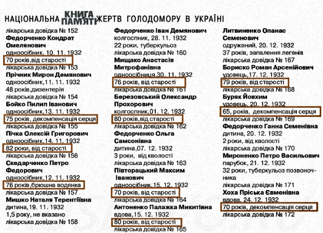 Книга памяти жертв голодомора. Киевская обл. стр. 35