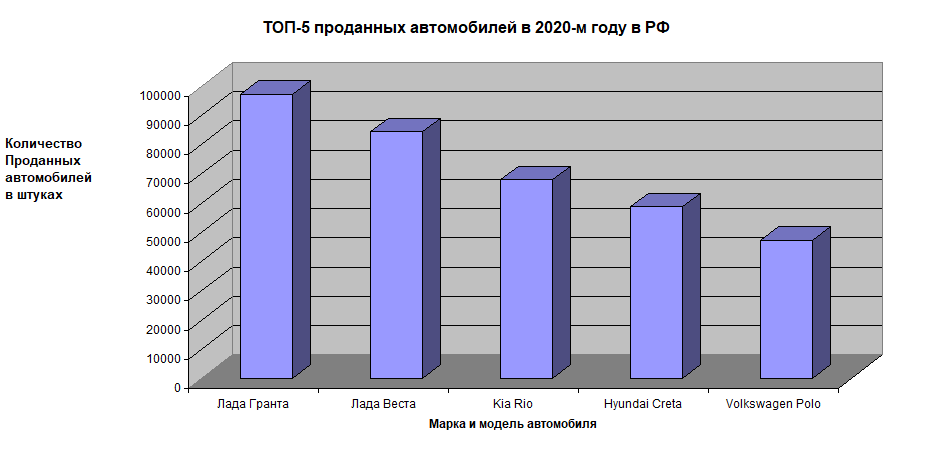 Статистика продаж