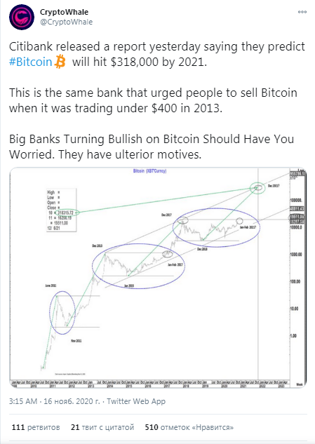 Источник: публикация пользователя @CryptoWhale в Твиттер