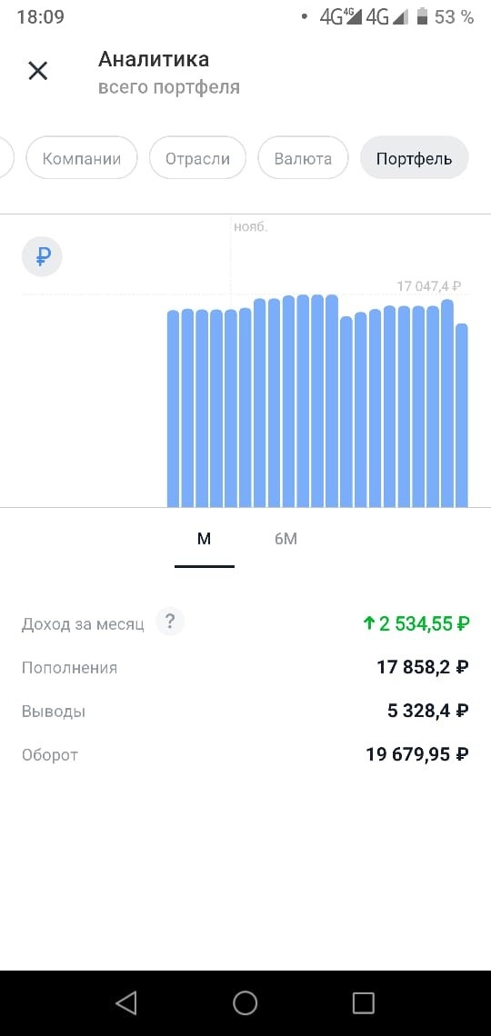 Итог за месяц
