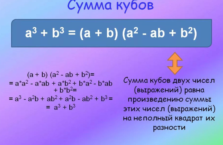 Куб суммы двух чисел. Куб суммы формула. Формула куб разности двух чисел. Формула суммы кубов двух выражений.