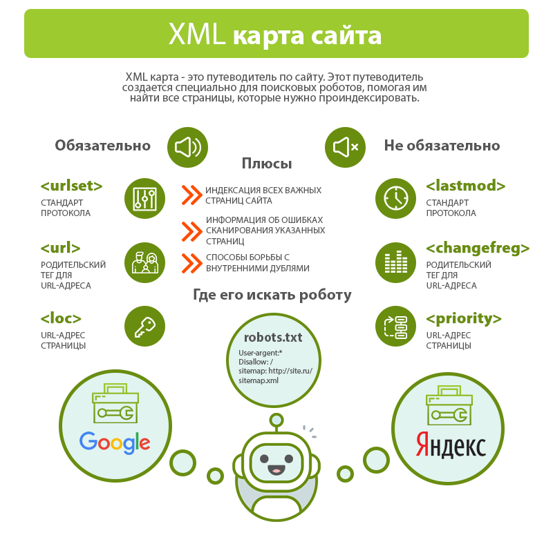 Карта сайта XML. Карта сайта Sitemap. Карта сайта. Карта разработки сайта.