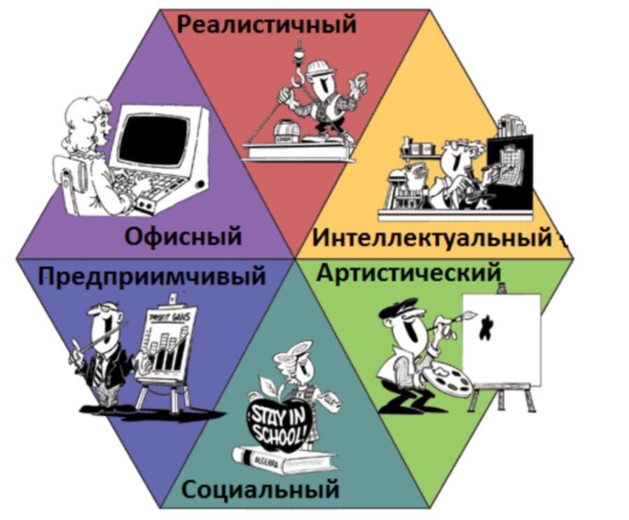 Тип личности ученый профессии