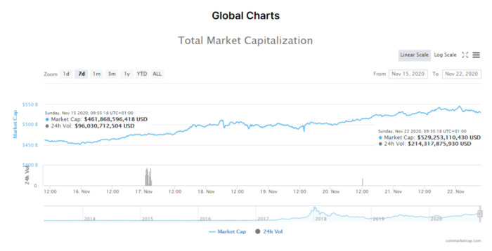В хорошем качестве по ссылке: https://miro.medium.com/max/700/1*qTeTB9qfuiEbbvxaHcj5mw.png