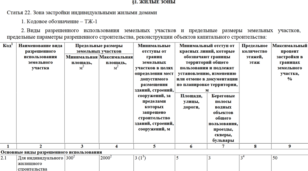 Регламенты использования земельных участков
