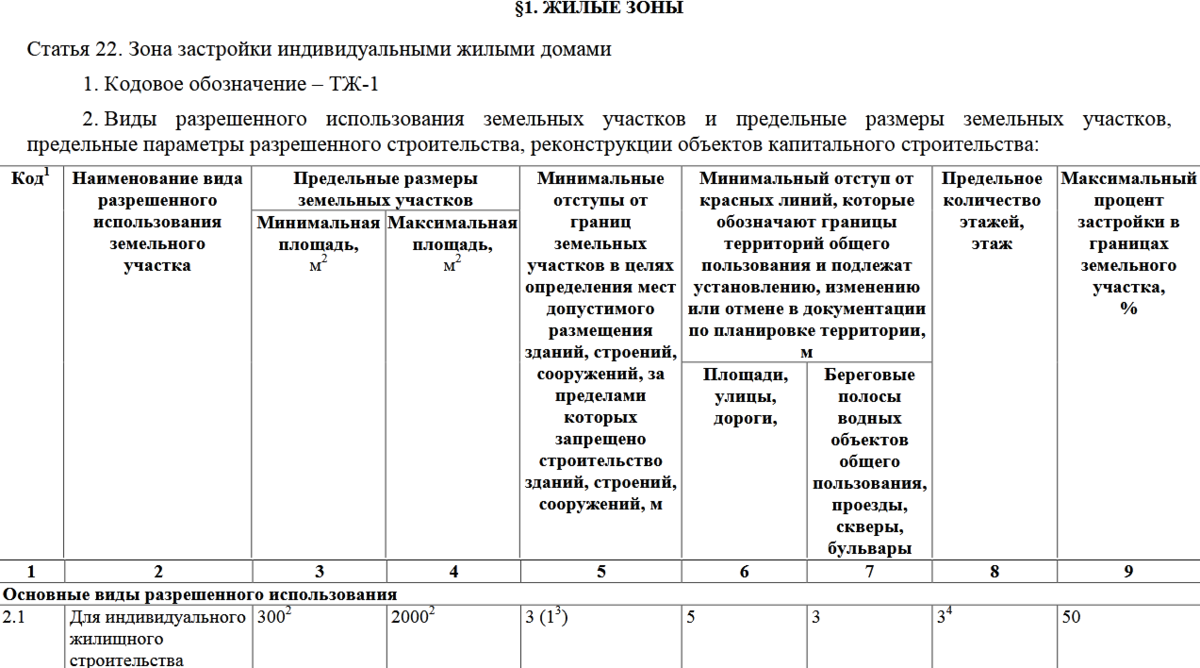 Общая площадь земельного участка