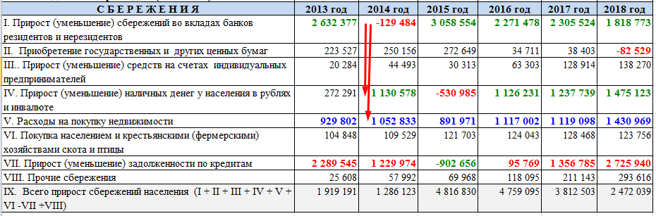 Жаль, что Росстат показывает только до 2018 года (( 
Свежак бы посмотреть