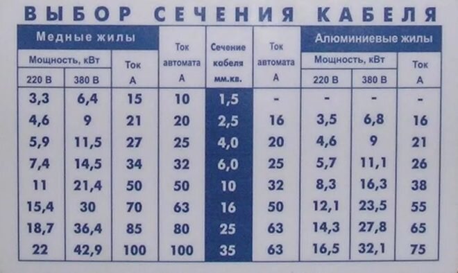 Какой кабель нужен для розетки на вольт - блог интернет-магазина ank-ugra.ru