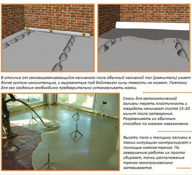Как сделать наливные полы своими руками