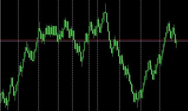 Рисунок 1. Вот так выглядит график в формате Рендж бары – в МТ4 установить его легко. 