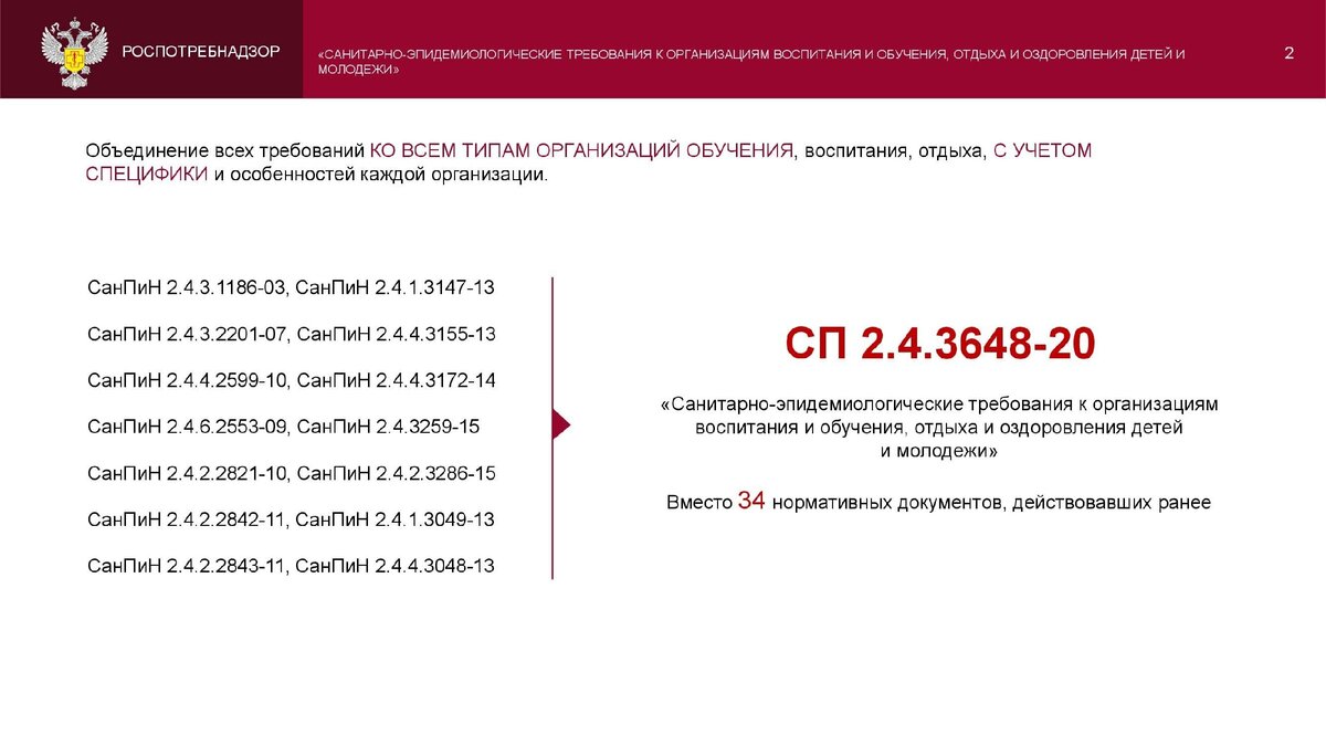 Требования сп 2.4 3648 20