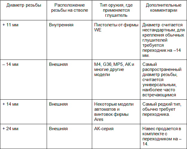 10 заблуждений о стрельбе и огнестрельном оружии - Лайфхакер