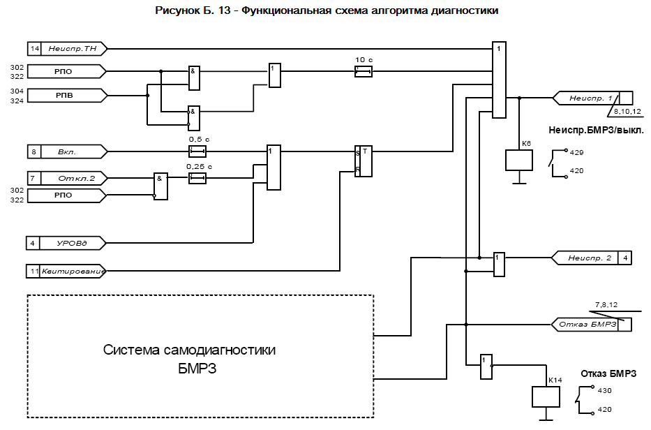 Бмрз 101 2 д кл 01